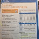 가구뱅크 | 스텝3_카카오뱅크 주택담보대출 신청 후기 타임라인