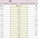 오포배드민턴장 네이버블로그