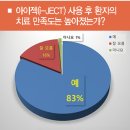 (주)덴탈메디 네이버블로그