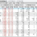 2023년 10월 11일 시간외 특이종목 이미지