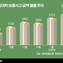 똑똑한 전세살이살던 집, 셀프 낙찰 방법 이미지