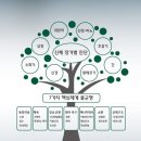 삼성힐링내과의원 이미지
