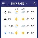 날씨해설(12.11 수요일) 이미지