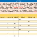 기곡2리마을회관 이미지