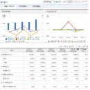 동일자동차공업(주) 이미지