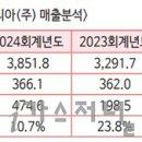 버슘머트리얼즈코리아(주) 이미지