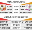 메디톡스 vs 대웅 '보톡스 전쟁' 유전자 분석으로 결판 이미지