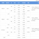 부경대학교 학생생활관(세종2관) | 966-1. 부경대학교, 부경대 기숙사, 광개토관, 세종1,2관, 생활관, 기숙사비, 기숙사비용, 투어, 알아보기.
