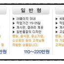 엠신디코리아 네이버블로그