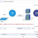 테크노중앙로 이미지