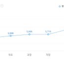 에이치디이엔지