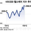 2차전지 바통받아 바이오ETF 뜬다…삼성액티브·타임폴리오 주목 이미지