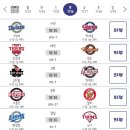 7월 26일 목요일 KBO 프로야구 각 구단 선발투수 이미지