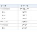 안청로5길 네이버블로그