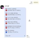 드리고 - 금정구 팔송로23번길 2 | 주식, 경제 이슈 정보 알림봇 '드리고봇(DREGO)' 사용 후기