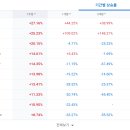 더블유이