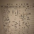 왔댕 | [출산 +17일차] 원주미즈산후조리원