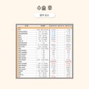 블리스 동물의료센터 이미지