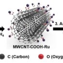 자동차세상 이미지