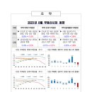 인천 주택 매매가 3개월 연속 상승세 … 전·월세는 상승세 전환 이미지