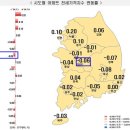 대전 아파트 값 보합 1주 만 하락 전환...매매가격 7주째 하락세 이미지