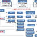 도청대로(남) 이미지