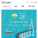 7월10일(월)김포.강화 날씨 이미지