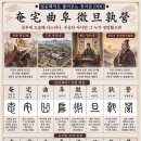 고방[7656]설문해자로 풀어보는 천자문[068] 엄택곡부 미단숙영(奄宅曲阜 微旦孰營) 이미지