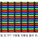 차세대 반사형 액정기술 이미지