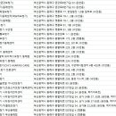 CHI`S 보청기(CHI`S HEARING CARE) | 동래구보청기