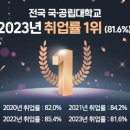 국립목포해양대학교 이미지