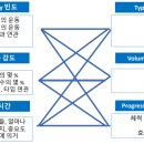 바름퍼스널트레이닝 네이버블로그