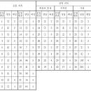 2025수능 수학영역 문제지/정답지 이미지