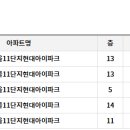 산내마을10단지정문 버스정류장 네이버블로그