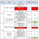 이론과 실무를 알고 주식 투자하기(야간반) | 자산관리사 합격 후기 (시험일정 준비기간 기출문제 pdf 포함)