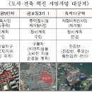 혁신도시 구역 이미지