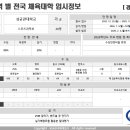 성균관입시학원