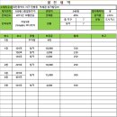 용문빌딩 이미지