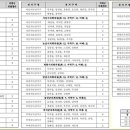 충남 기초의회선거구 획정표 천자문5분에 읽기지도자를 위한 이미지