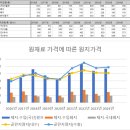 제일산업개발㈜안성공장 | 아세아제지 기업분석