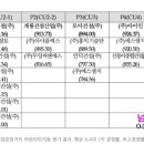 (주)신우디앤씨 네이버블로그