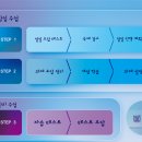 수학/트리플에스학원