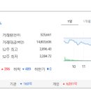 한국종합기술주