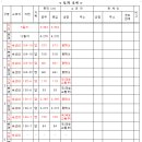 오성면사무소 이미지