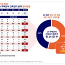 예우 건축사사무소 이미지