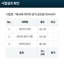 에듀사이언스 | ADsP 공부법 노베1트 합격 후기! 시험일정과 접수방법 총정리