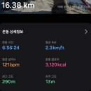 망우산 3보루 | 구리둘레길1코스(아차산-망우산길)