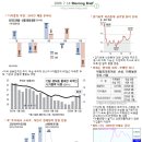 7월14일 모닝브리프 이미지