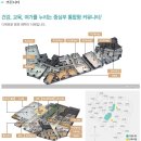 답십리래미안위브1블럭 네이버블로그