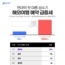 트리플 이미지
